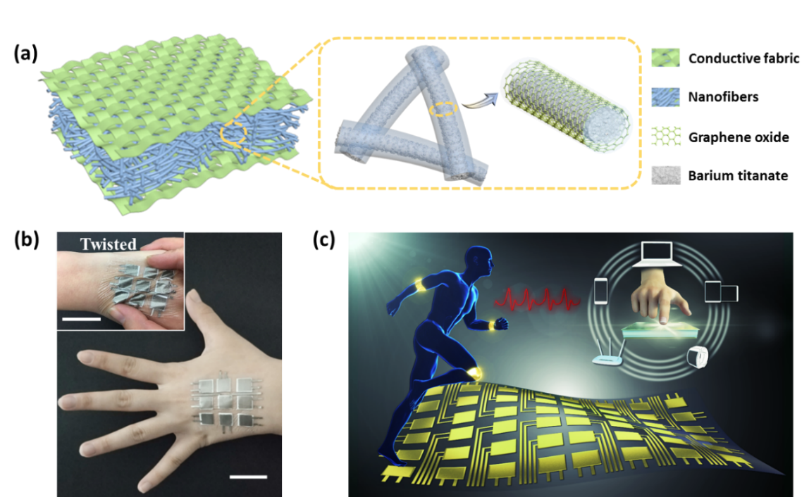 斯迪克：柔性三维电子皮肤技术联合研究中心揭牌