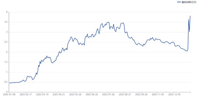 向日葵龙虎榜数据（1月16日）