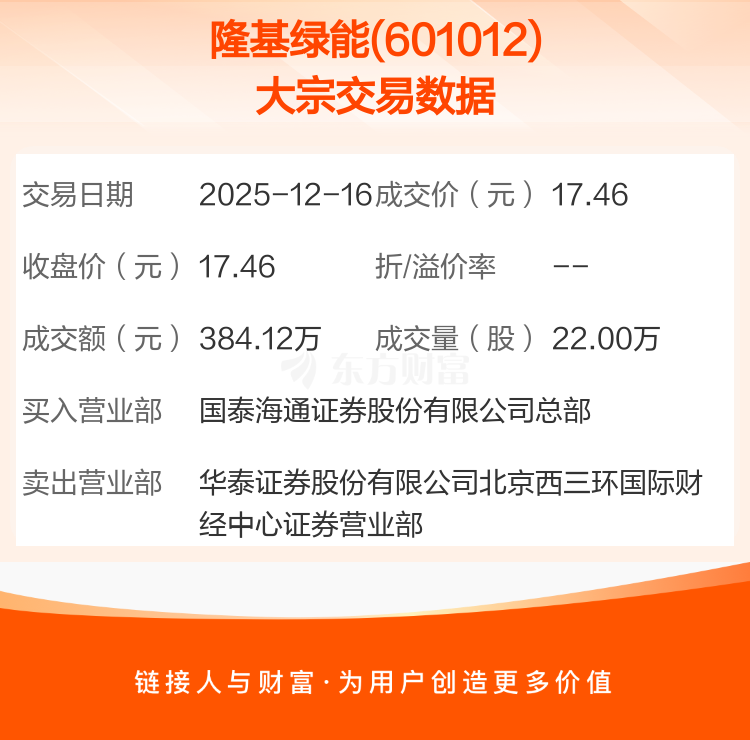 新集能源1月16日大宗交易成交304.62万元