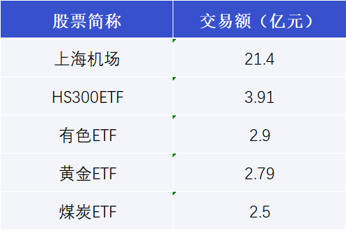 新集能源1月16日大宗交易成交304.62万元