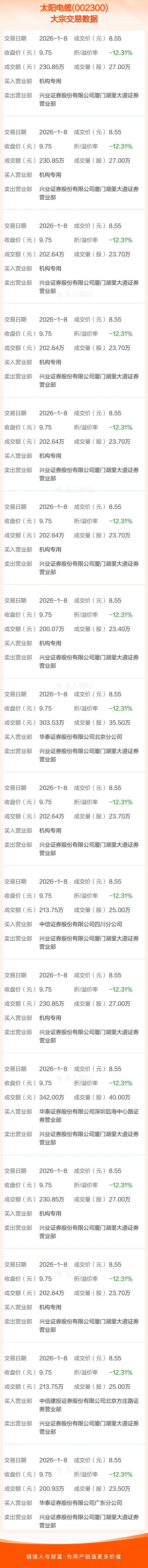 新集能源1月16日大宗交易成交304.62万元