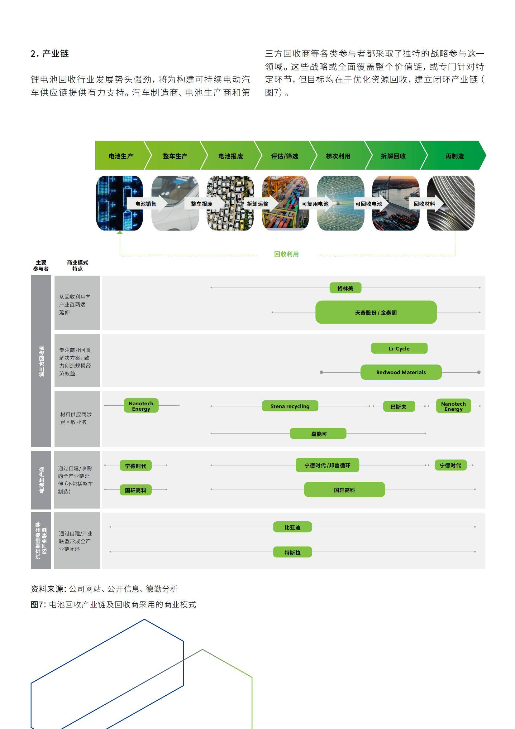 动力电池回收利用管理进一步完善 引导产业走向规范新阶段