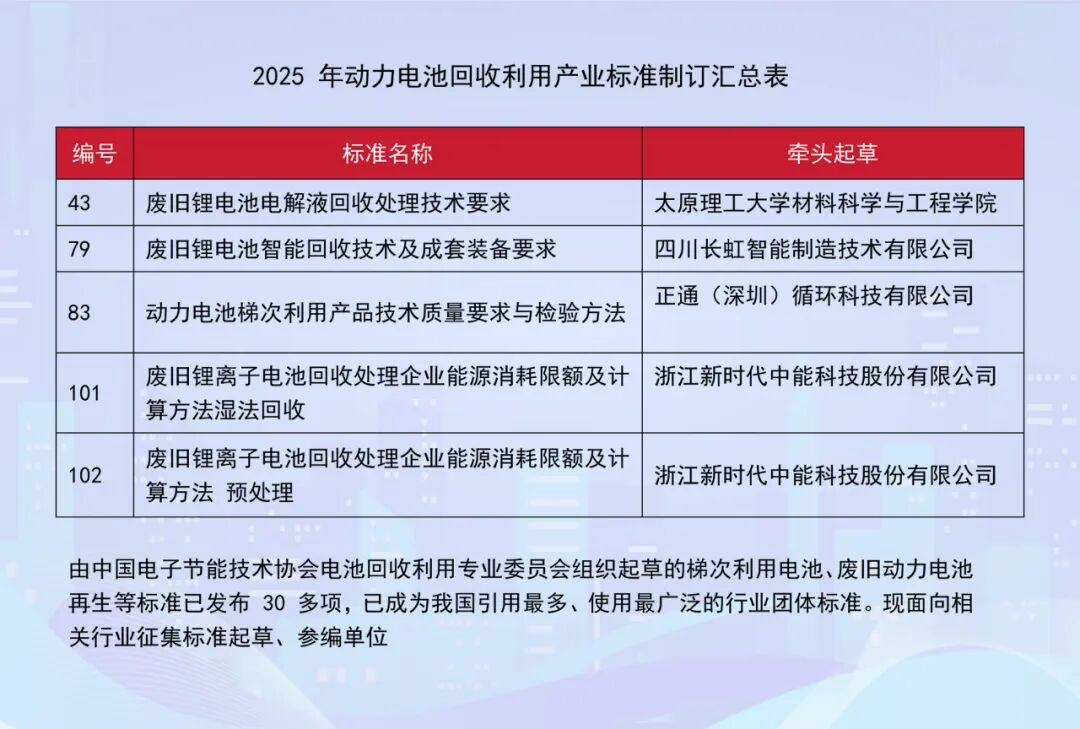 动力电池回收利用管理进一步完善 引导产业走向规范新阶段
