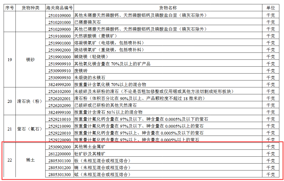 中信证券：预计2026年起全球稀土供需缺口或持续扩大 稀土价格或稳中有进