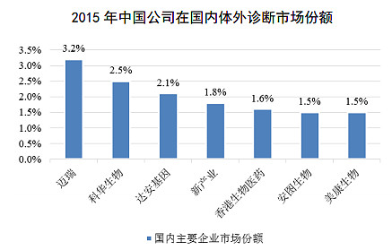 安图生物(603658.SH)：全资子公司及二级子公司通过高新技术企业认定