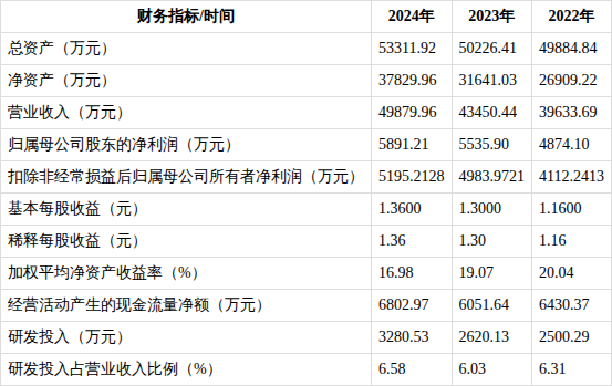 北交所打新来了：农大科技今日申购