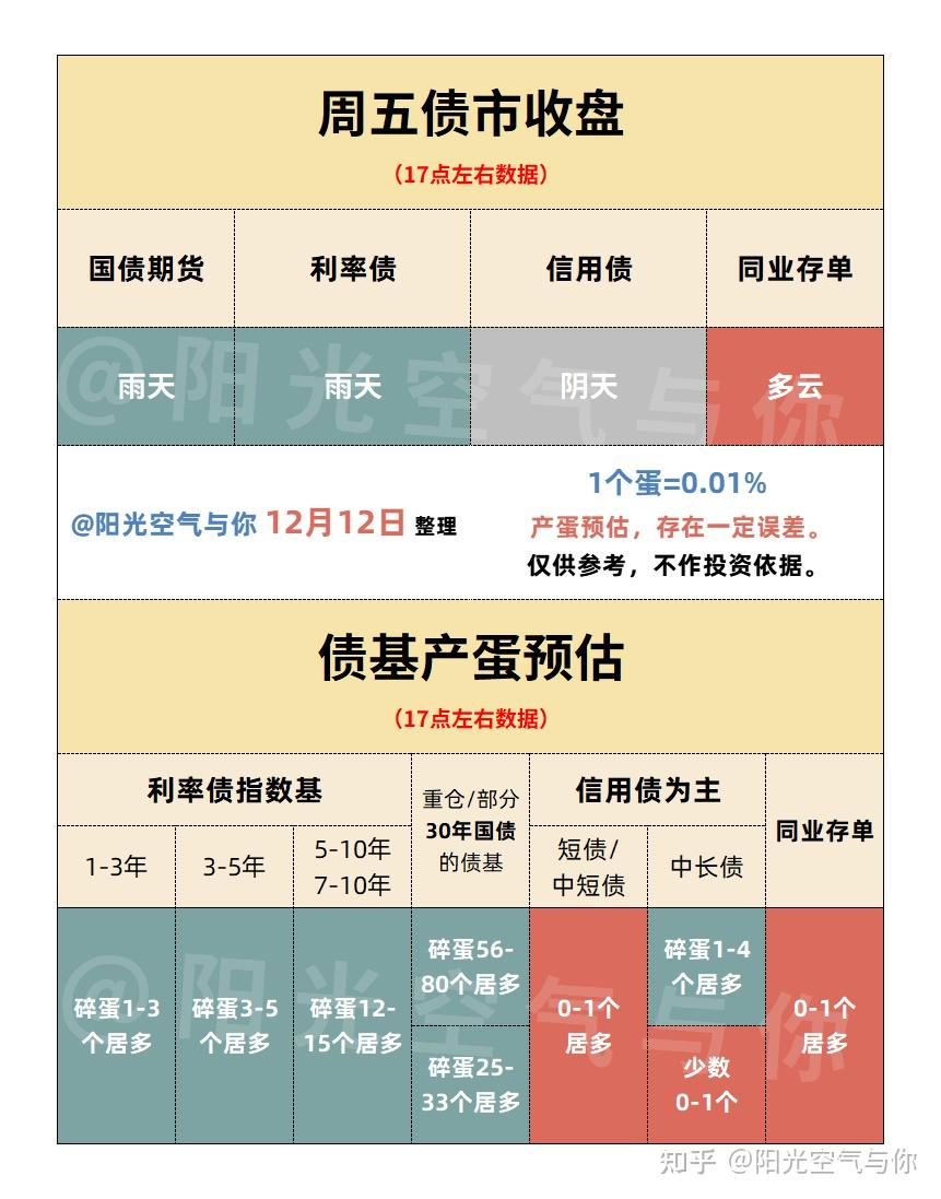 债市行情速递丨30年期国债期货主力合约收跌0.22%