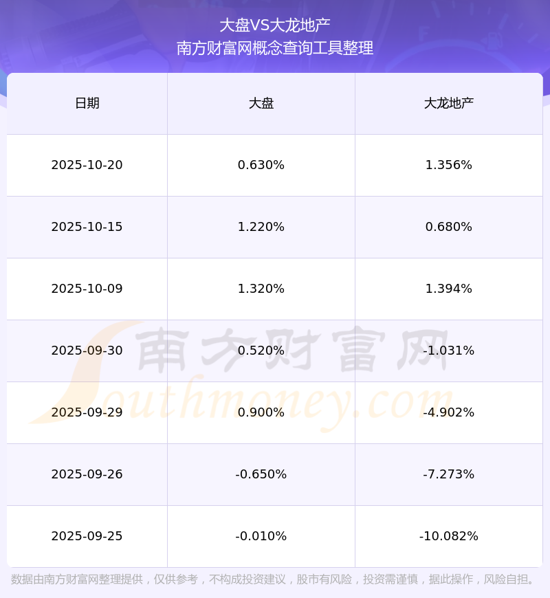 大龙地产：预计2025年净利润亏损2.3亿元―2.8亿元