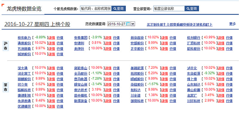 三变科技涨停，机构龙虎榜净买入4972.19万元