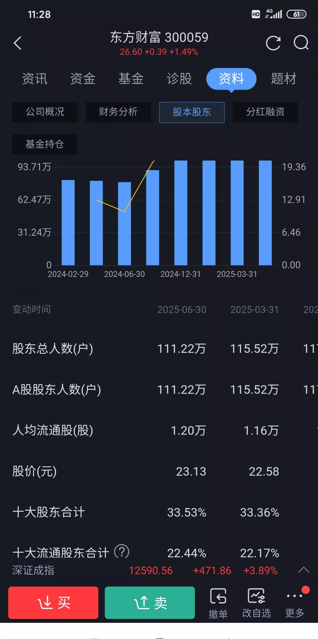 三变科技涨停，机构龙虎榜净买入4972.19万元
