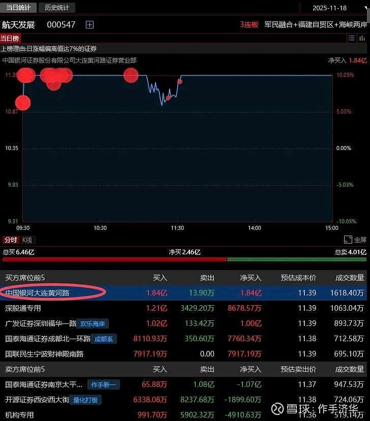 三变科技涨停，机构龙虎榜净买入4972.19万元