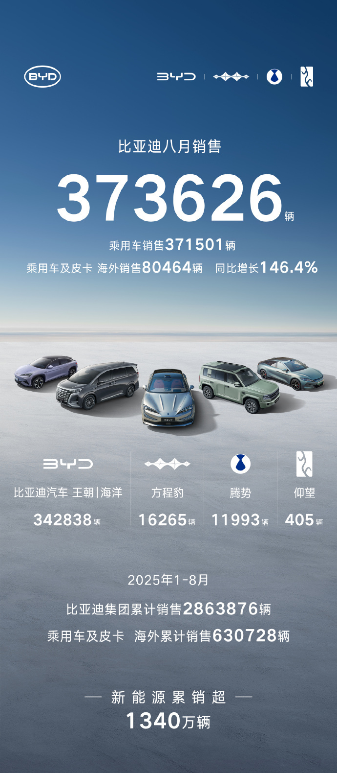 【独家专访】中汽协会陈士华：四个字定调2026年车市