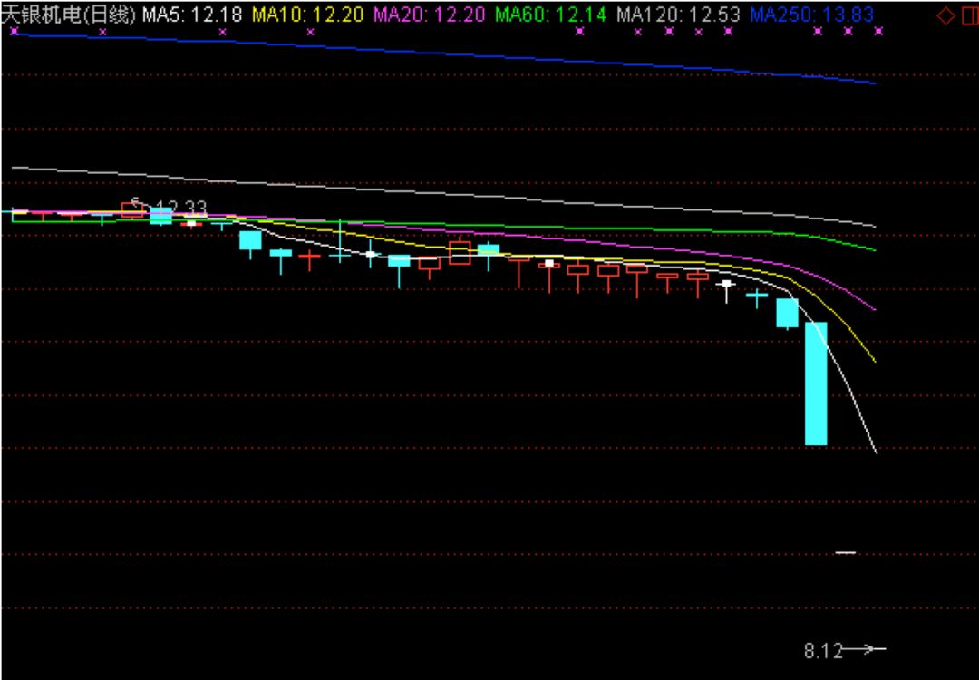 天银机电：1月15日高管赵云文减持股份合计65万股