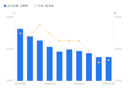 新瀚新材(301076.SZ)：拟收购海瑞特51%股权