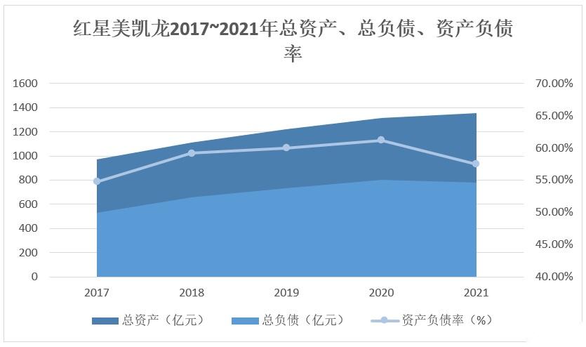 美凯龙(601828.SH)：预计2025年度合并报表的归母净利润将出现亏损