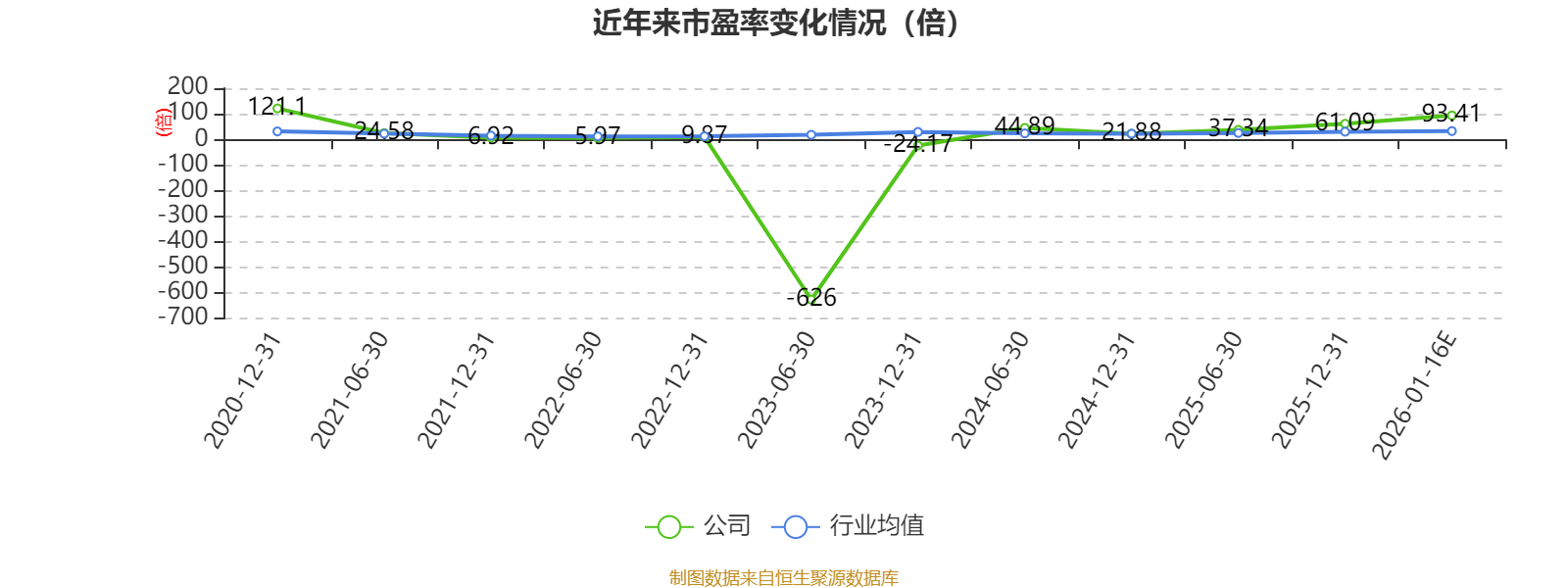 华鼎股份：2025年净利润同比预降47%―61%