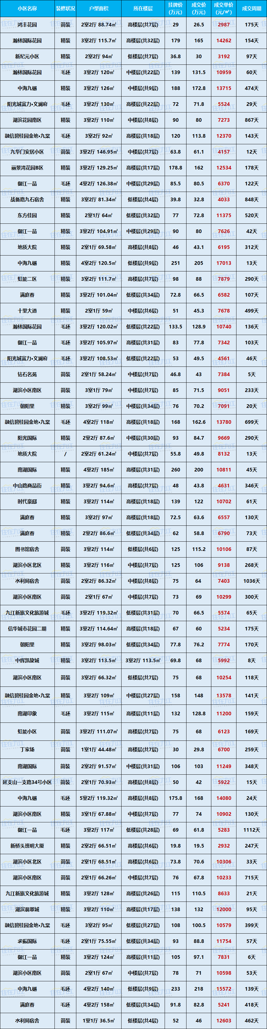 2025年全国商品房待售面积同比增长1.6%