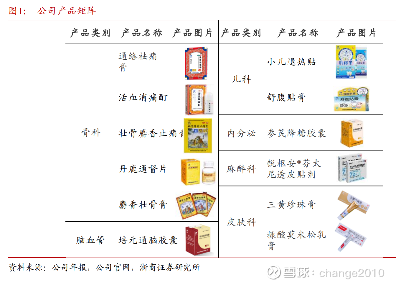 恩华药业:国内中枢神经领域药物品种最多品规最全