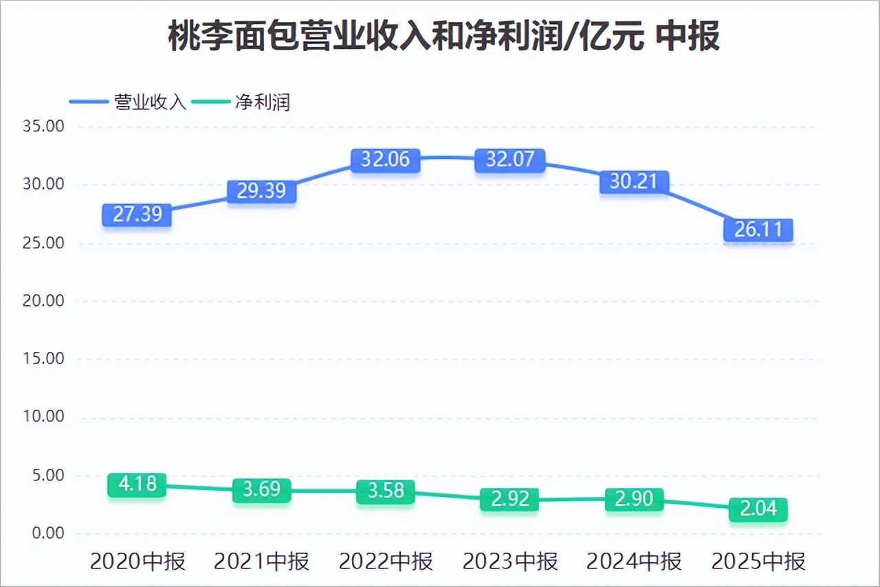 迪生力：预计2025年净利润3500万元—5000万元 同比扭亏