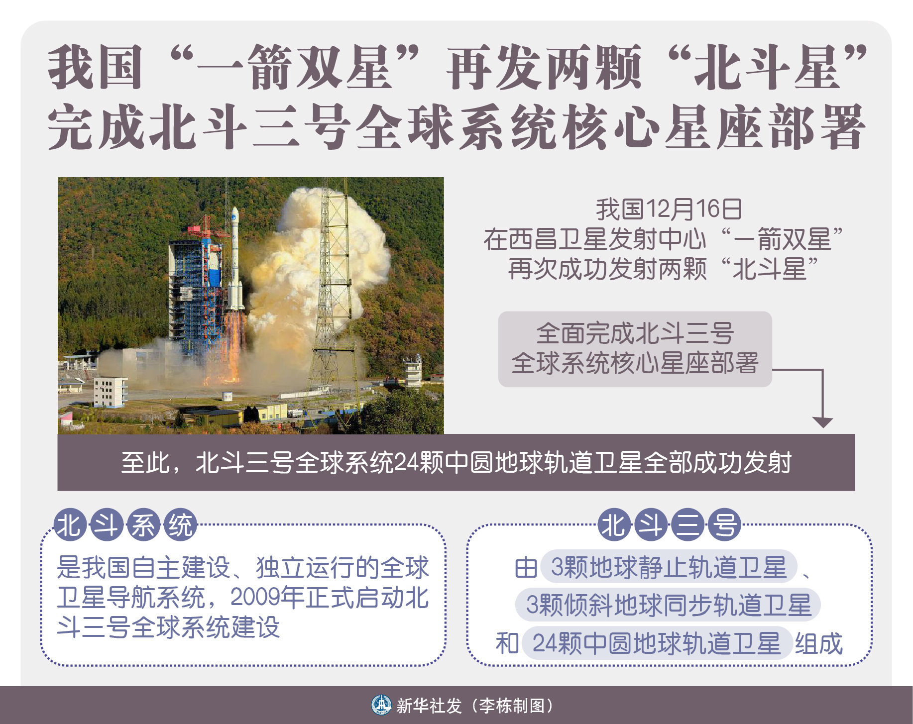 中国星网换帅增资 冲刺星座部署关键期