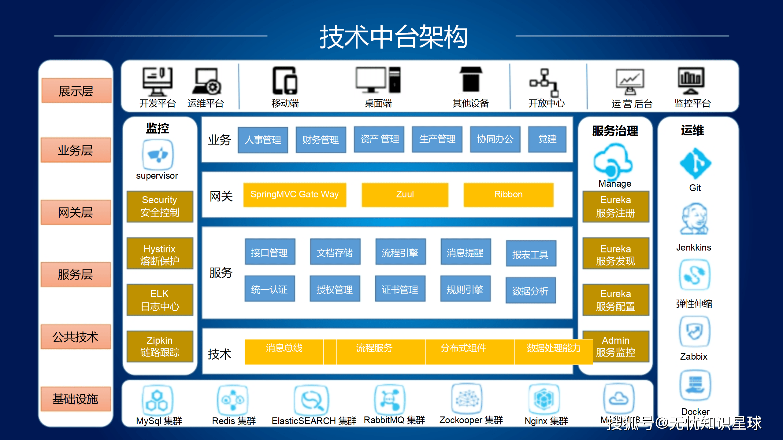 数字政通：暂无工业互联网领域相关布局