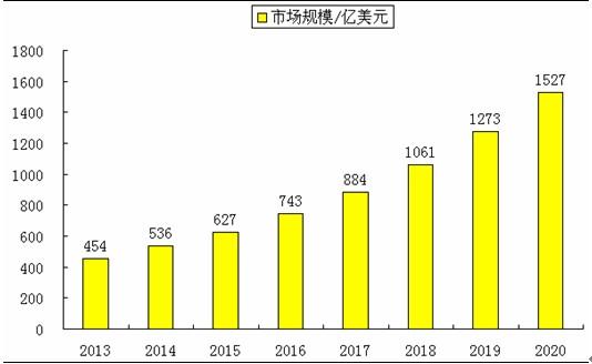 南方电网：2026年固定资产投资计划达1800亿元