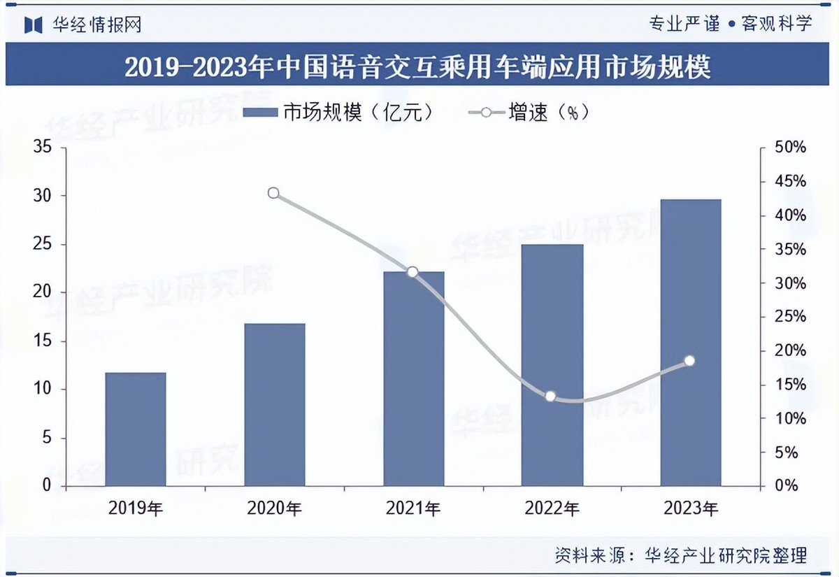 萨拉热窝州2024年新增投资同比大幅增长33.6%