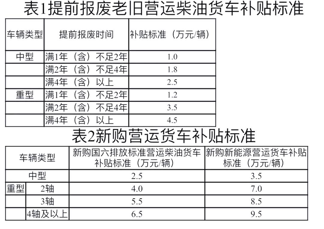 哥伦比亚政府取消私家车和公务车辆柴油补贴
