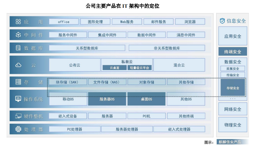 腾励传动二度冲刺创业板：大客户依赖与应收账款高企，分红再补流存争议