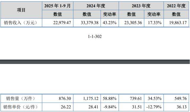 腾励传动二度冲刺创业板：大客户依赖与应收账款高企，分红再补流存争议