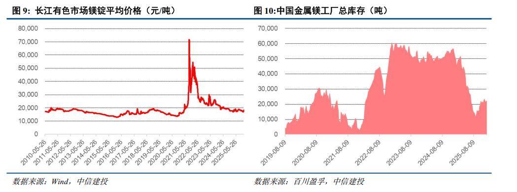 金属价格持续上行 16只个股业绩预喜
