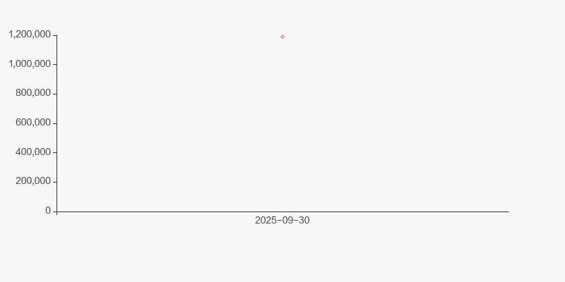 中熔电气股价异动 2025年净利润预计增长104.89%—131.10%