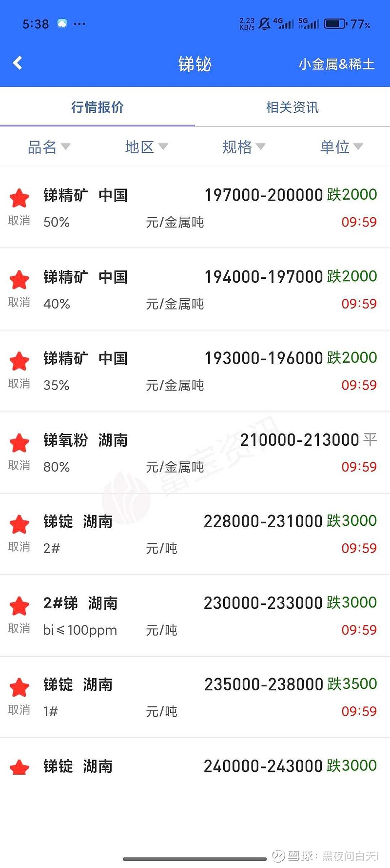 贵金属行情带火相关基金！白银期货基金单季度规模增超180%，多只有色主题产品份额翻倍