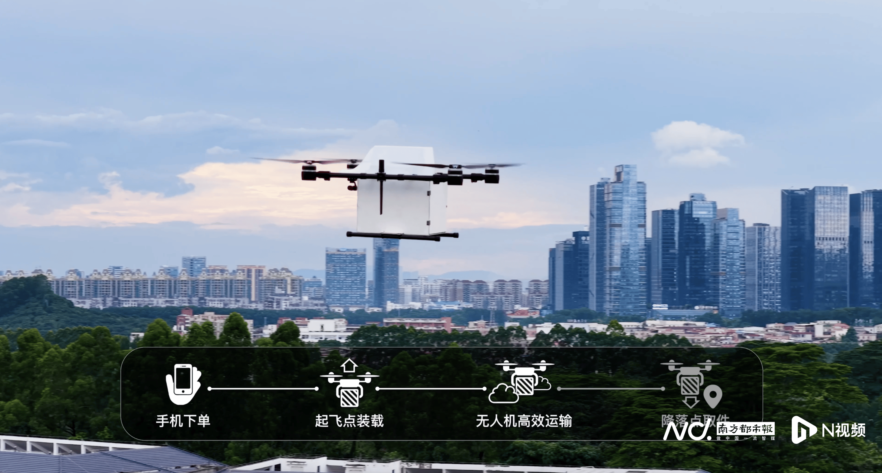 积极拓展低空经济应用场景