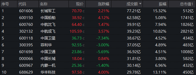 两市ETF融资余额减少9.98亿元