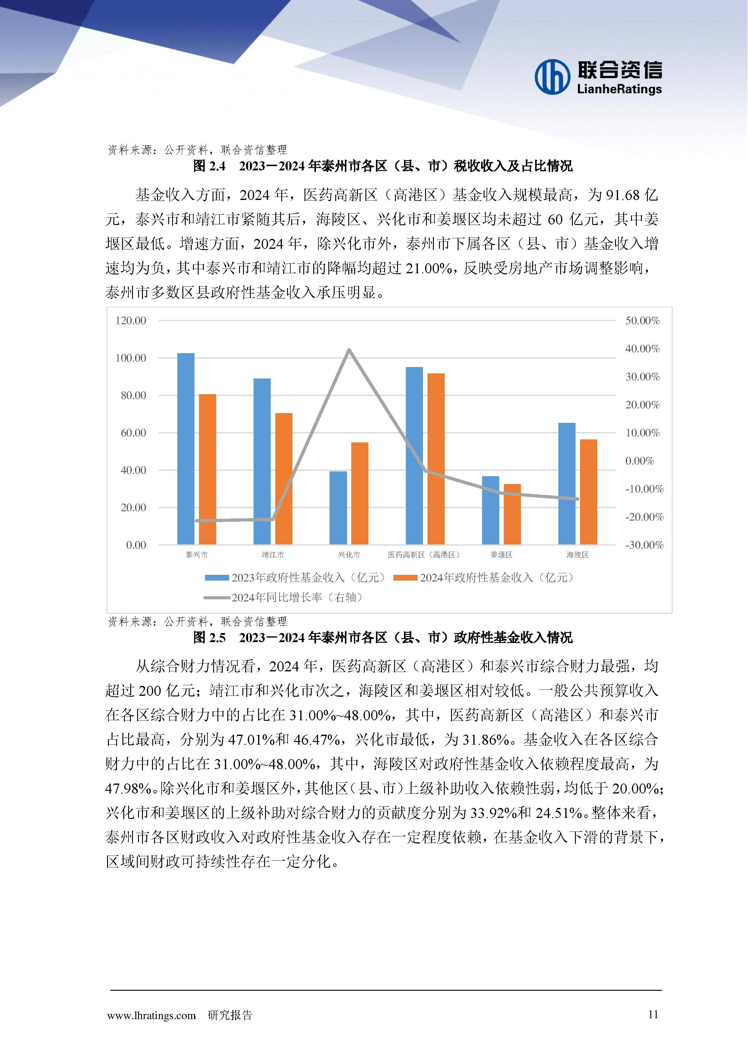 2025年城投债年度报告：发行规模收缩10％