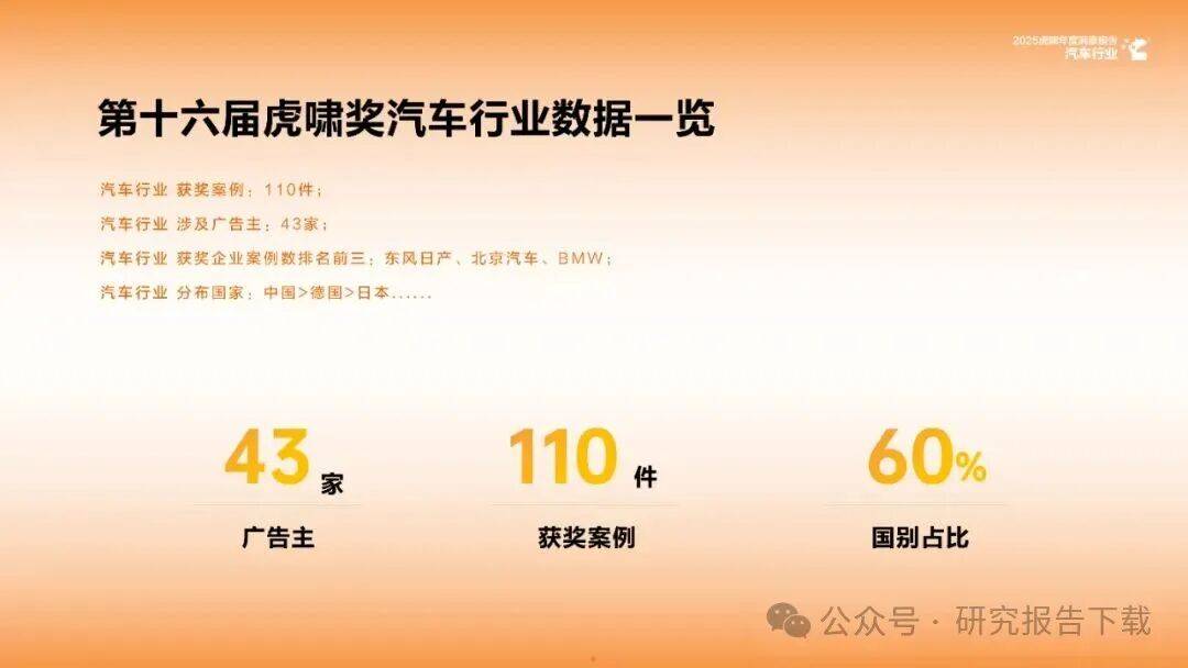 2025全球汽车行业十大年度事件 | 精进2025――汽车行业10个十大年度盘点（十）
