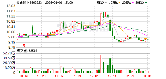第一创业：截至2026年1月20日股东总户数为225,206户