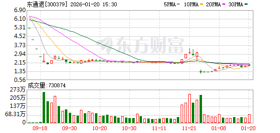纳百川换手率44.53%，龙虎榜上机构买入1.07亿元，卖出1.30亿元