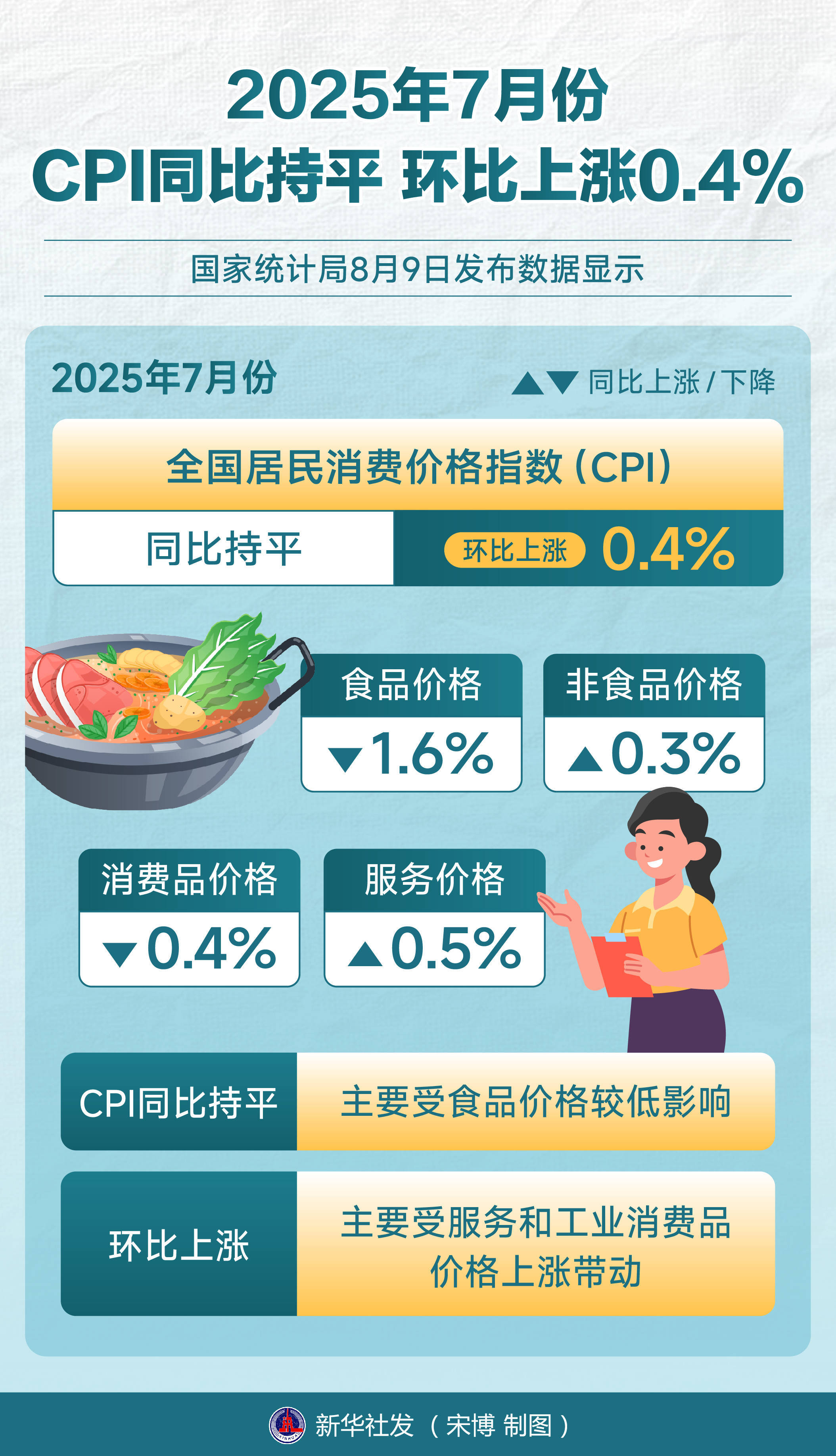 欧元区2025年12月通胀率初步降至2%