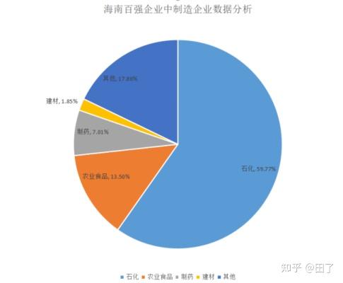 2025年前10个月，泰国与自由贸易协定伙伴的贸易额增长13%