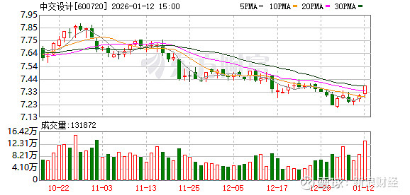 联合化学：截至2026年1月20日股东人数为6,084户