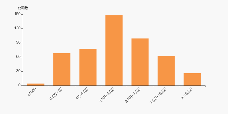 博苑股份：截至2026年1月20日股东总户数为8,985户
