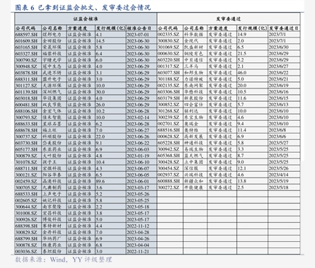 联合化学：截至2026年1月20日股东人数为6,084户