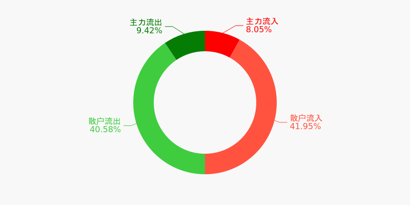 汉缆股份成交额创2021年12月8日以来新高