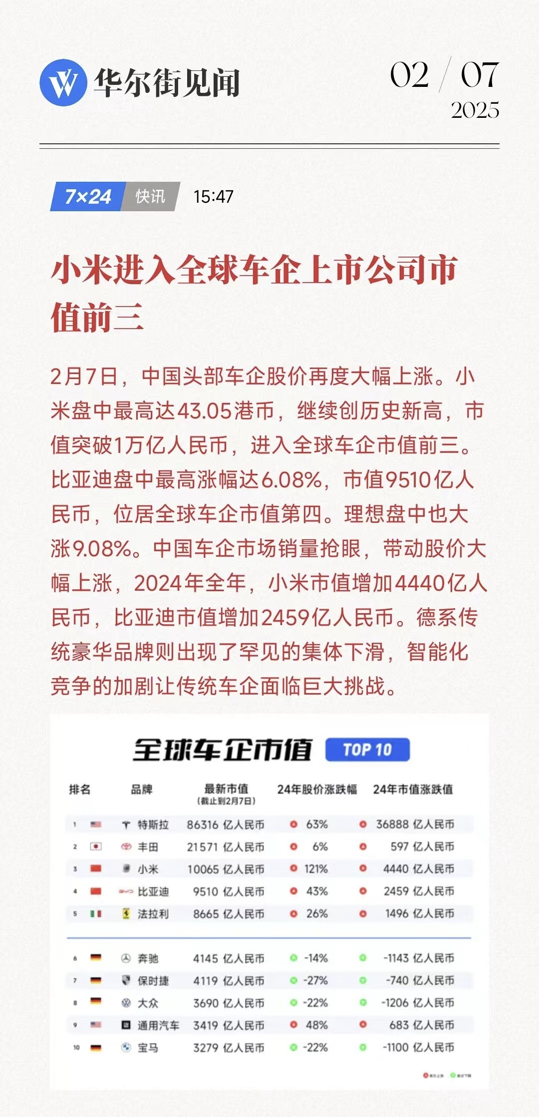 锋龙股份持续走强,股价再创新高