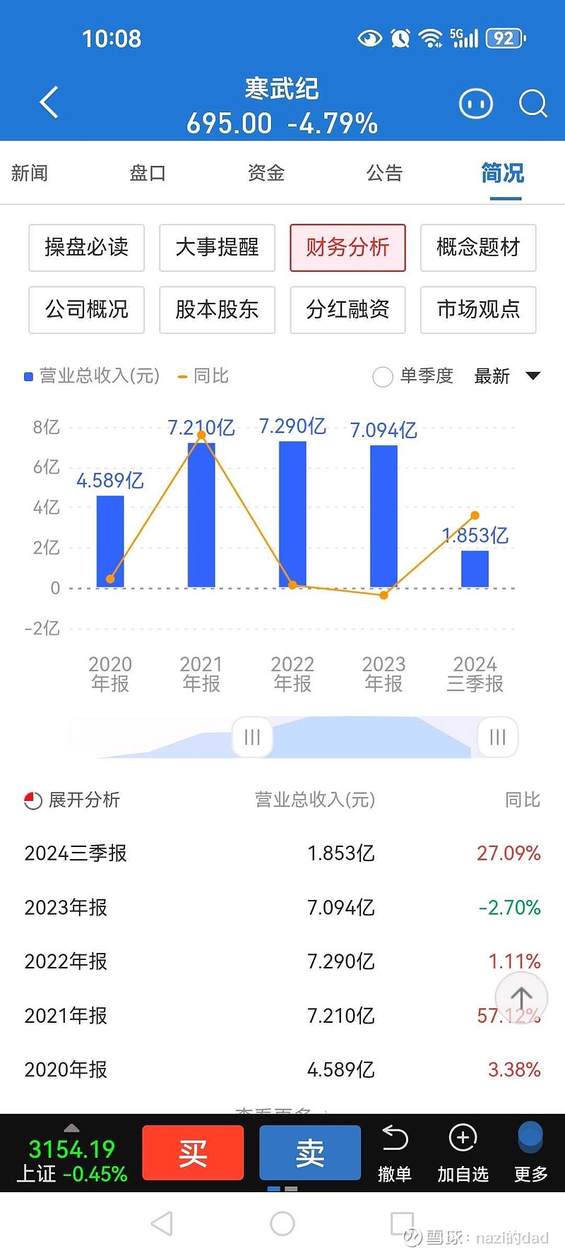 芯联集成(688469.SH)：预计2025年同比减亏约40.02%