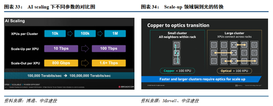 四会富仕：目前已实现800G光模块PCB小批量交付