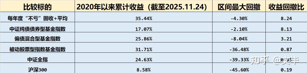 方正富邦基金固收团队：产品线全布局 做低波动的长期主义者