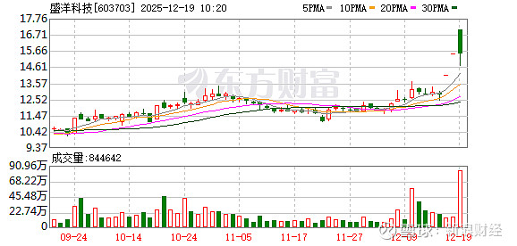 和邦生物成交额创2022年7月7日以来新高